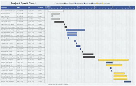 Project gantt chart timeline created with Timeline Maker Pro.