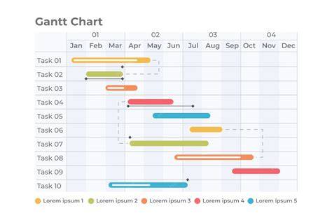 Gantt chart image