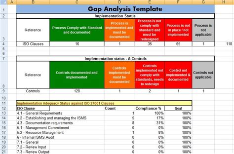 Gap Analysis Template Excel
