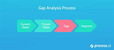 Gap Analysis What Classes Do You Need
