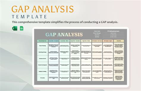 Gap Assessment Template Excel