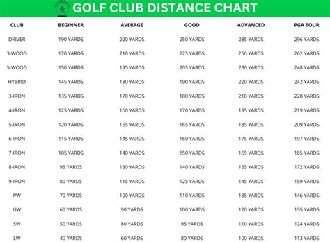 Gap Wedge Distance Chart