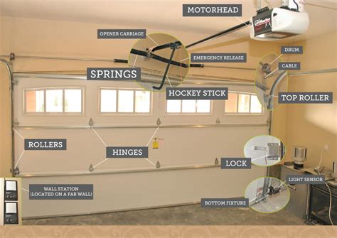 Garage Door Repair Houston Problems