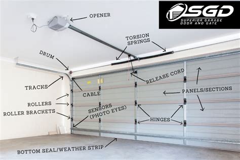 Garage Door Tracks and Components