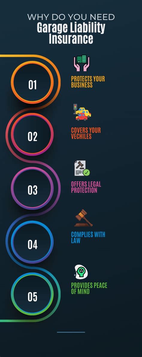 Garage Liability Insurance Near Me