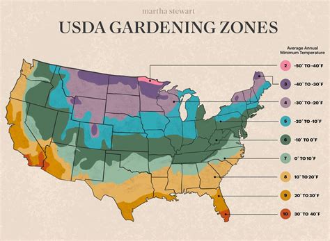 Gardening Zone Map