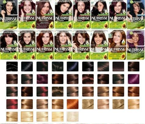 Navigating the Shade Palette: Choosing Your Perfect Nutrisse Match