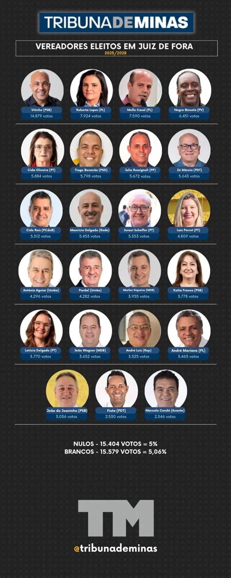 Apresentadora | Juiz de Fora - Renata Lanna - Renata Lanna