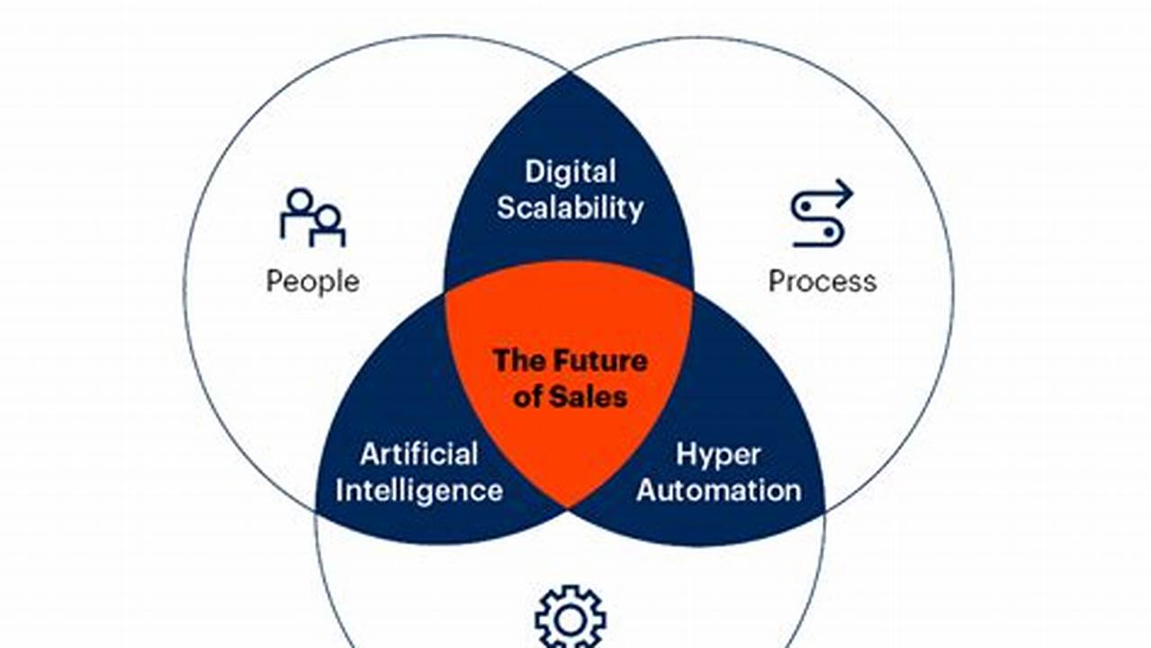 Gartner Conference 2025 Hr