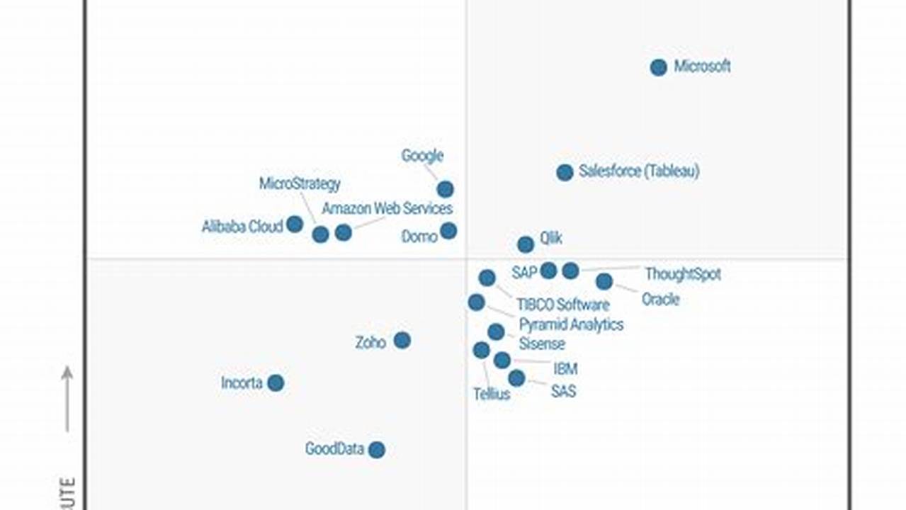 Gartner Magic Quadrant 2024 Data Analytics Pdf