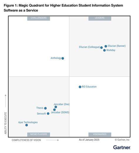 Gartner Hype Cycle for Artificial Intelligence, 2022 - Stefanini