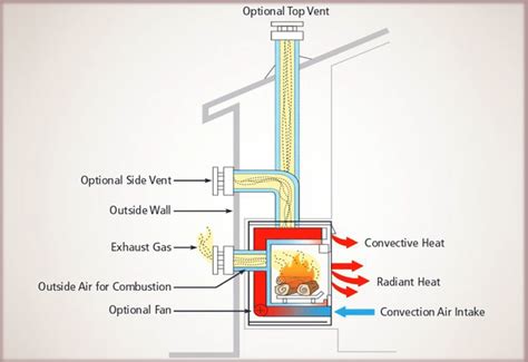 Gas Fireplace Troubleshooting Guide