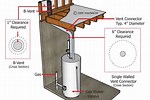 Gas Hot Water Heater Vents