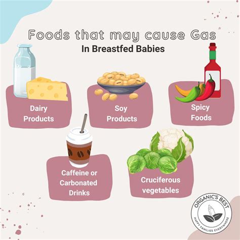 Gas In Breastfed Baby