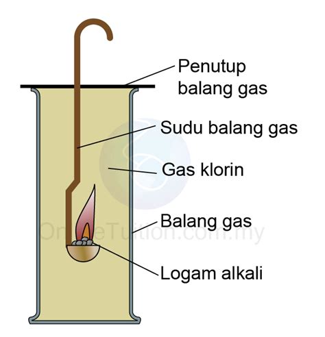 Gas Klorin Diperoleh dengan Elektrolisis Leburan NaCl