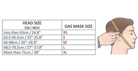 Gas Mask Size Chart