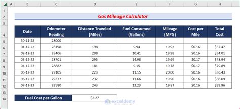 Gas Mileage Calculator