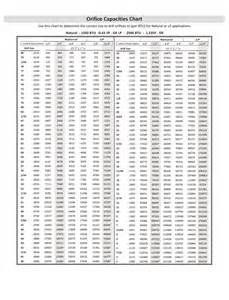 Gas Orifice Size Chart