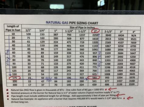 Gas Pipe Sizing Chart Natural Gas