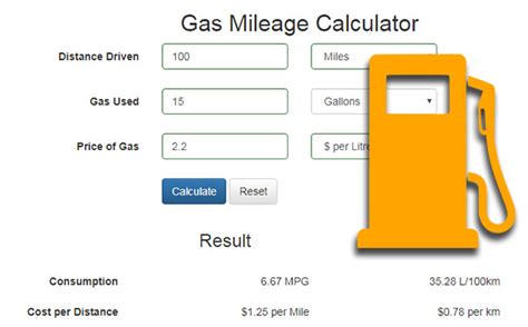 Gas Price Calculator