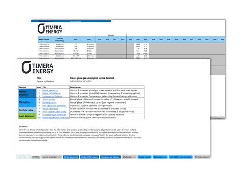 Gas Subscription Plans