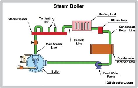 Unlock Efficiency: Mastering Gas System Boiler Schematic Drawing for Optimal Heating Performance