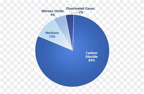 Gases In Atmosphere Pie Chart