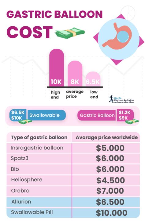 Gastric Balloon Cost with Insurance