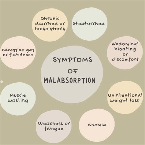 Gastrointestinal Problems and Malabsorption