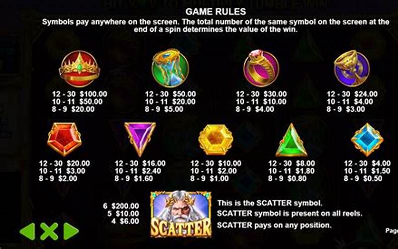 Gate Of Olympus Demo Slot Paytable