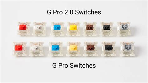Gateron Switches Chart