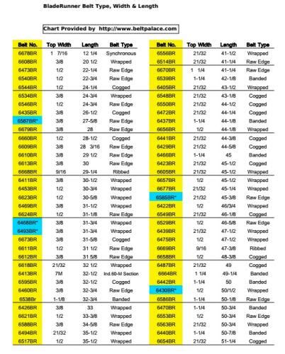 Gates Bladerunner Belt Size Chart
