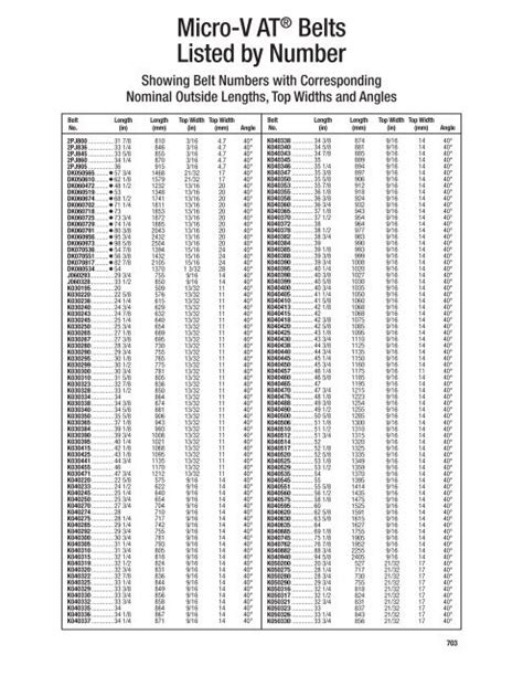 Gates V Belt Size Chart