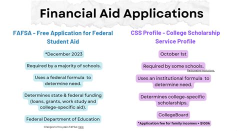 Gathering Financial Information