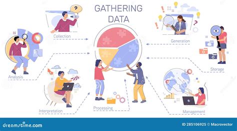Gathering and Organizing Customer Data