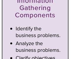 Gathering Components