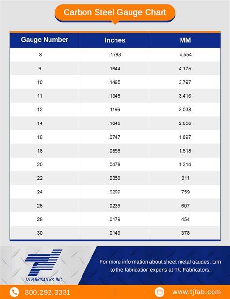 Gauge And Mm Chart