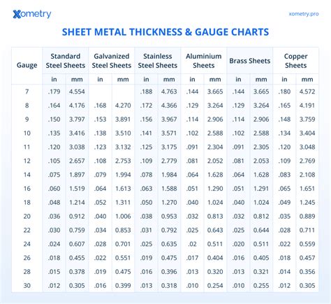 Gauge And Thickness Chart