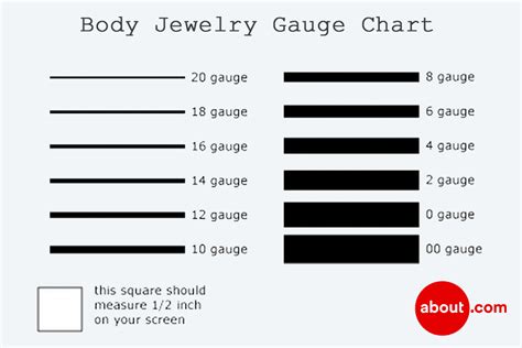Gauge Chart Body Jewelry