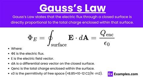 Gauss Law Calculator