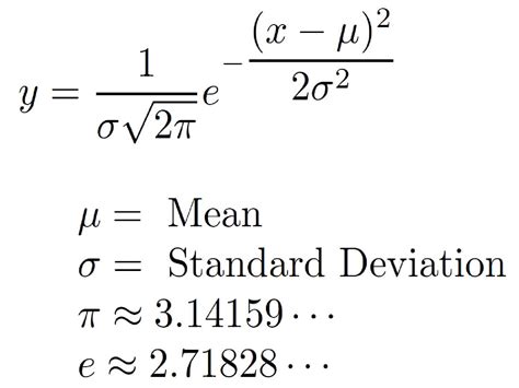 Gaussian