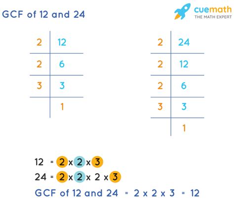 Gcf For 12 And 24