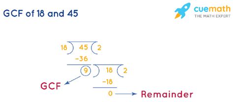 Gcf For 18 And 45