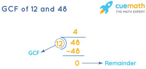 Gcf Of 12 And 48