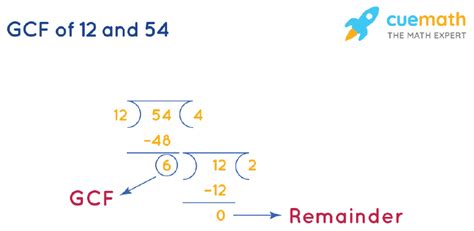 Gcf Of 12 And 54