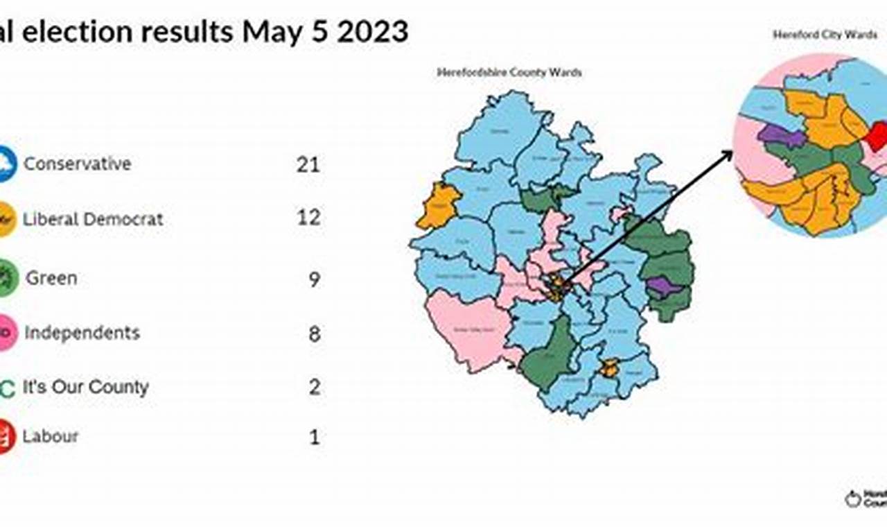 Gcisd Election Results 2024