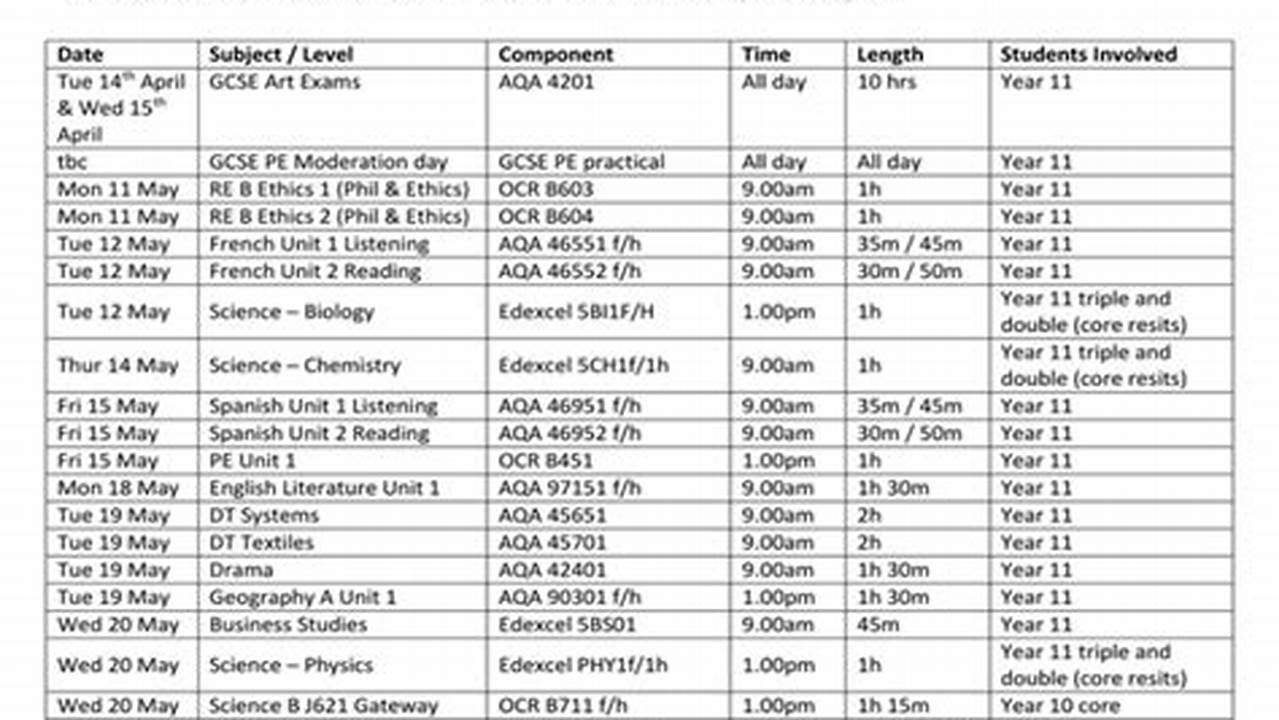 Gcse Dates 2025 England