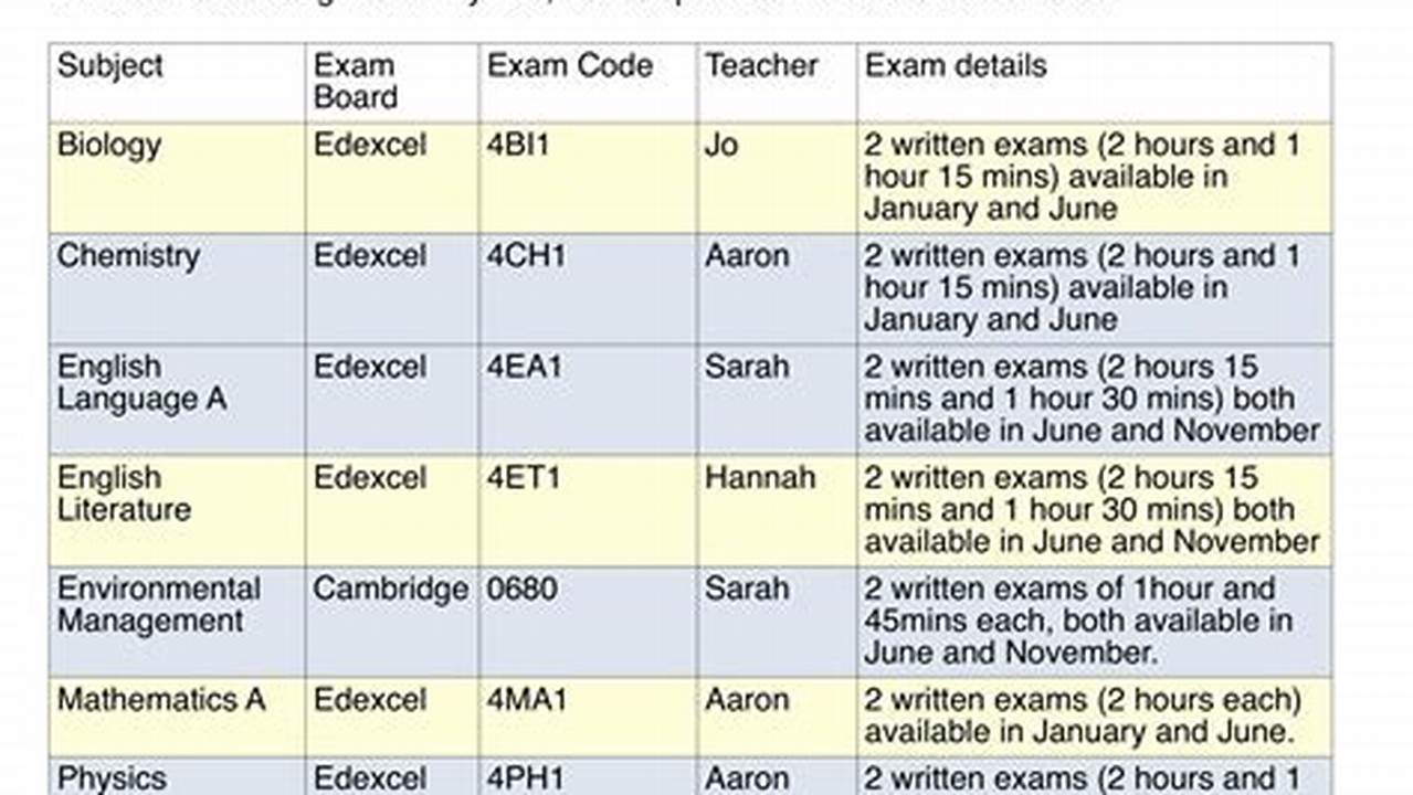 Gcse Results Date 2025