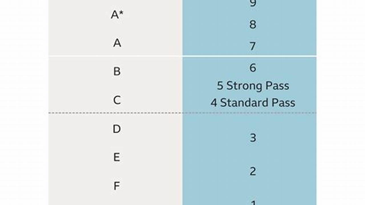 Gcses 2024