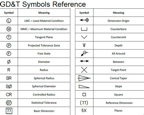 Gd&t Symbols Chart